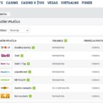 bet at home vplačila